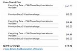 Exploring MVNO Mobile Service