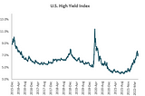 Direct Lending Opportunities — 1H’22