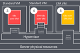 Installing Kubernetes over Baremetal or Virtual Machine (Telco workloads)