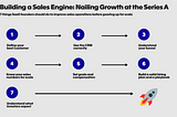 Building a Sales Engine: Nailing Growth at the Series A