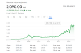 Stock pathshala: Module 8