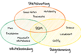 Visualizing ideas: whiteboarding, diagramming and sketchnoting.