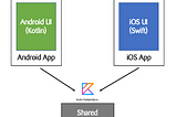 Kotlin Multiplatform Sederhana dengan Clean Architecture