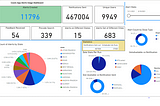 How I Connected with 10,000 people over a couple of weeks