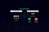 Estimation of Infrastructure costs for a SAP Migration project from On-Premises to AWS