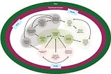 From operating patterns to provocations for place-based change: Designing for continuous change