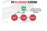 The People’s Platform Net Worth