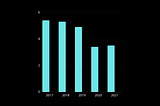 Horse Racing Market Size (US) (billions)