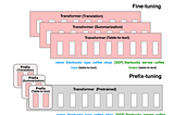 P-tuning vs Prefix-tuning vs Prompt-tuning.