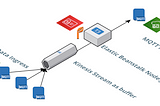 Custom IAM Permissions in an Elastic Beanstalk Application through AWS CDK