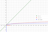 Computational Complexity: Decomposition into prime factors explained step by step.