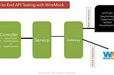Mock your APIs for fast, robust & comprehensive testing with WireMock