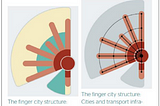 Great Cities Have Great Networks