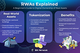 Introducing RWAs Tokenization: A Digital Frontier You Shouldn’t Miss!