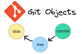 Mastering Git: Git Objects