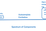 Design System Consideration
