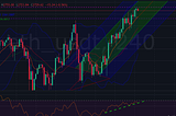 ZB Market Daily: ETH, DOGE & UNI technical daily analysis