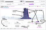 Providing liquidity in Uniswap V3. Seeking Profitable Uniswap V3 Pools