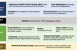 The Metaverse: Framework, Building Blocks and Market Map