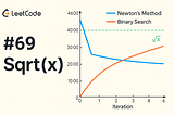 🧑‍💻 LeetCode 0069 —  Sqrt(x), All Solutions Explained with Java! 🧠