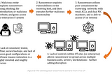 How to Prevent Ransomware in 2021