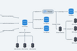 How We Achieved Minimal Downtime During Our PostgreSQL Database Upgrade