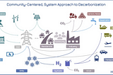 Community-Centered, System Approach to Decarbonization