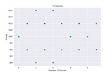 Using Python to Predict Results