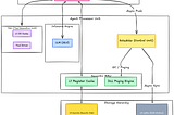 From Agent OS to Agent Processor Unit