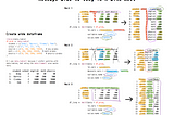 R melt() to reshape dataframes from wide to long