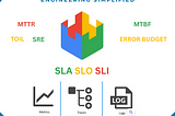 The Ultimate Beginner’s Guide to Google SRE: Site Reliability Engineering Simplified