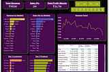 Project- Sales Insights of AtliQ Hardware