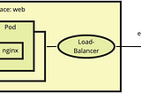 Obtaining a static IP address in an unmanaged kubernetes