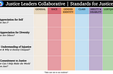 What Students Should Be Learning about Race and Other Identities: K-12 Standards for Justice