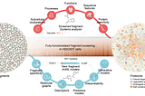 Providing data science support to important drug discovery studies — the largest chemoproteomics…