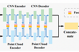 [論文閱讀] CVPR 2021, FFB6D: A Full Flow Bidirectional Fusion Network for 6D Pose Estimation