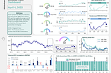 The Weekly Hash, 4/28/22: Laying out Feasible Hashrate and Tx Fee Forecasts; Mining IRRs Still…