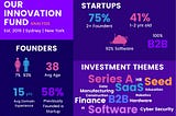 Our Innovation Fund — Analysis