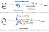 Understanding the Differences Between Deep Learning and Machine Learning