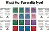 Exploring my own personality type as an INFJ