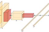 Drawing the Four Neural Networks that Changed AI