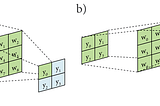 2D Convolution using Python & NumPy