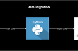 Data migration: How to Migrate data from Google Sheets to a PostgreSQL using Python.