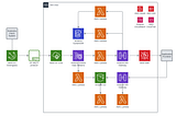 Enhancing Healthcare Real-Time Data Delivery with API Gateway