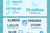 The Fall and Recovery of Chicago Tourism during COVID-19