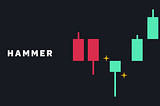 Candle Patterns on charts