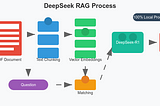 Building A Local PDF Chat System with DeepSeek-R1