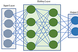 Basics of Convolutional Neural Networks