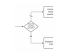 Portion of a flow diagram showing a decision diamond.