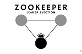 Ensuring Order in Chaos: Leader Election with Zookeeper